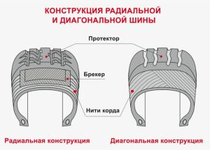 Сравнение диагональных и радиальных шин