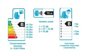 Элементы маркировки грузовых шин топливная экономичность