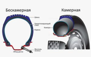 Бескамерные шины для грузовых автомобилей